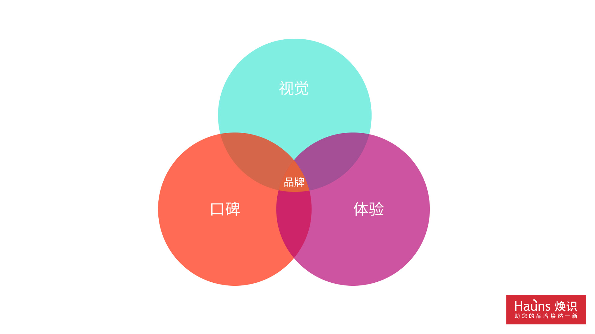 上海vi设计公司针对品牌形象重塑提出的问题